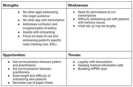 pic of SWOT table
